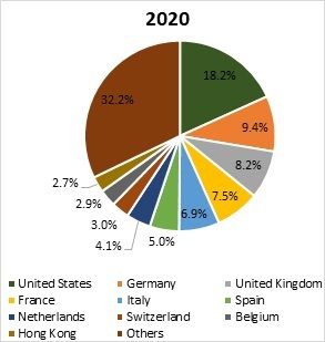 Chart, pie chartDescription automatically generated