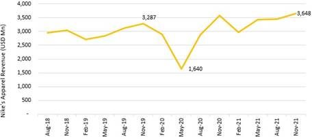 Chart, line chartDescription automatically generated