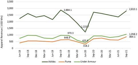 Chart, line chartDescription automatically generated