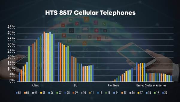 Graphical user interface, chartDescription automatically generated