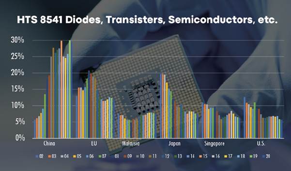 Graphical user interface, chartDescription automatically generated