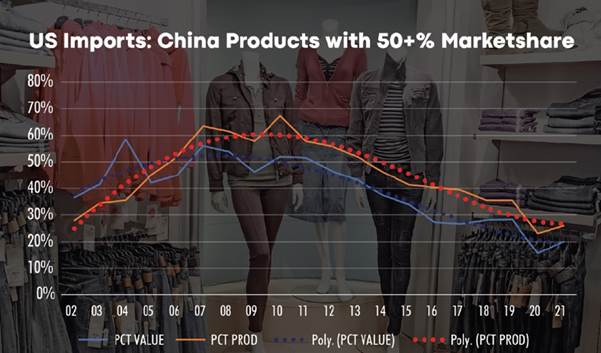 ChartDescription automatically generated with medium confidence