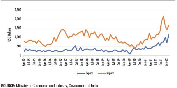 ECTA: A New Chapter In India-Australia Trade Relations 19 image002