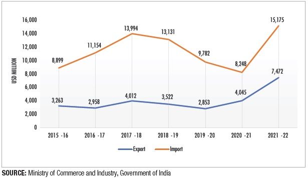 ECTA: A New Chapter In India-Australia Trade Relations 20 image003
