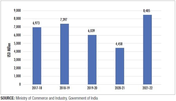 ECTA: A New Chapter In India-Australia Trade Relations 21 image004