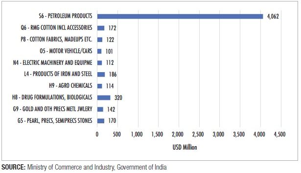 ECTA: A New Chapter In India-Australia Trade Relations 22 image005