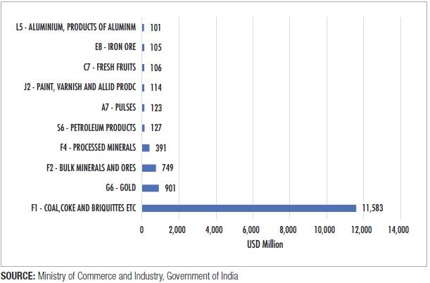 ECTA: A New Chapter In India-Australia Trade Relations 23 image006