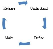 DiagramDescription automatically generated