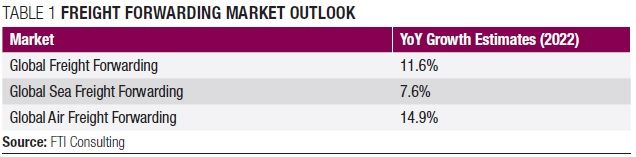 LPI Ranking of Major Textile Exporting Countries - Fibre2Fashion