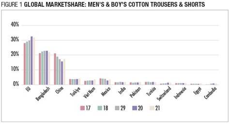 Chart, scatter chartDescription automatically generated