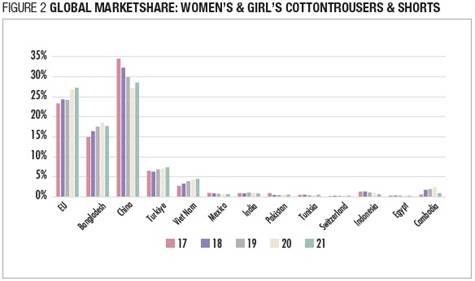 Chart, bar chartDescription automatically generated