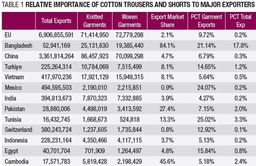 TableDescription automatically generated