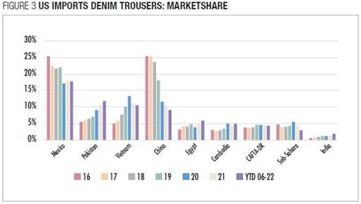 Chart, bar chartDescription automatically generated
