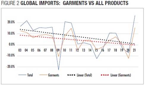 Chart, line chart
Description automatically generated