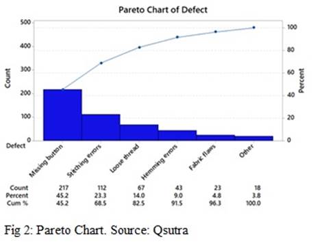 ChartDescription automatically generated