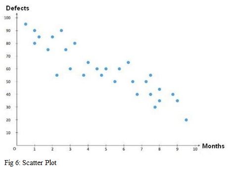 Chart, scatter chartDescription automatically generated