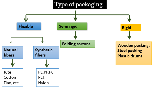 Using Textiles For Pacckaging Emerging Trends In Sustainable Packaging Textiles