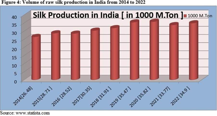 Chart, bar chartDescription automatically generated