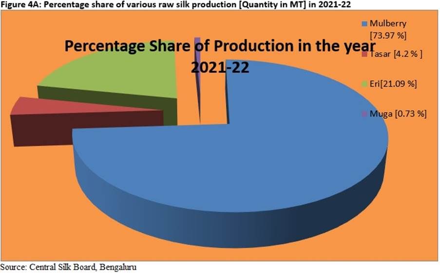 Chart, pie chartDescription automatically generated