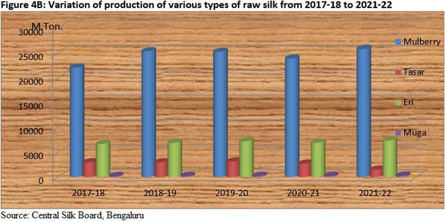 Chart, bar chartDescription automatically generated