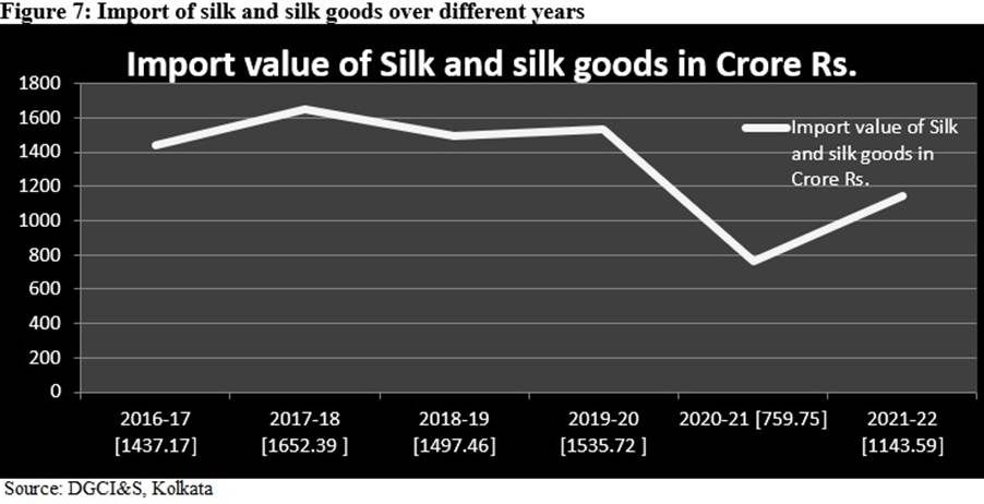 ChartDescription automatically generated