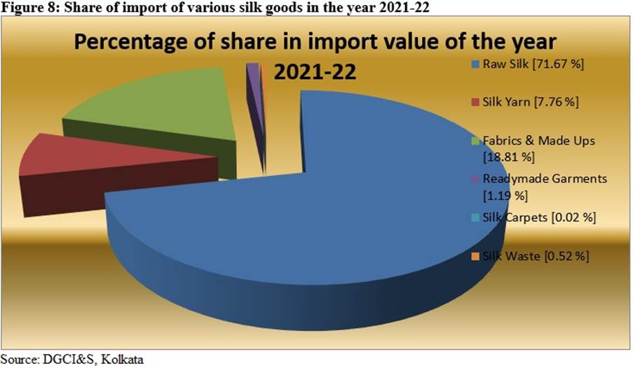 Chart, pie chartDescription automatically generated