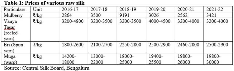 TableDescription automatically generated