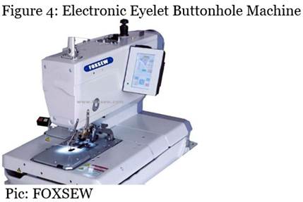 A computer screen shot of a machineDescription automatically generated