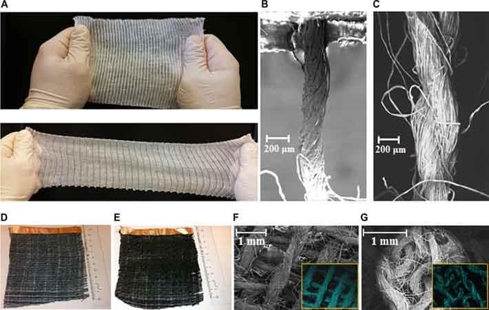 Textile actuators manufacturing. Courtesy: Science Advances