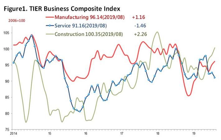 Pic: Taiwan Institute of Economic Research