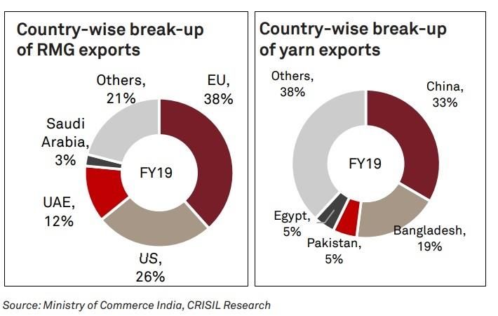 Pic: Crisil