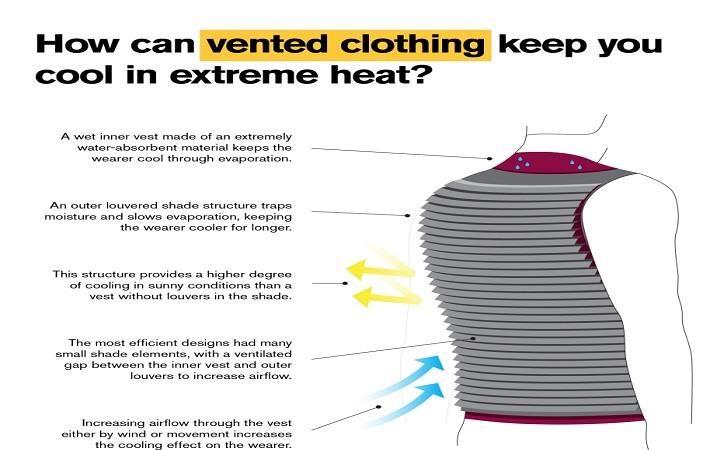 Arizona State University engineer designs cooling vest - Fibre2Fashion