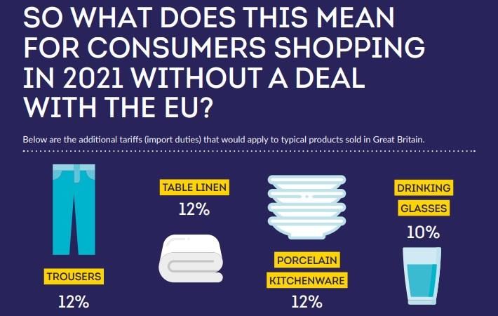 Pic: BRC - Fair Deal for Consumers / July 2020