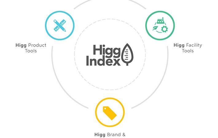 Pic: Higg Index