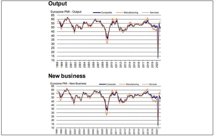 Pic: Markit Economics