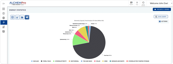 Price Comparison Tools