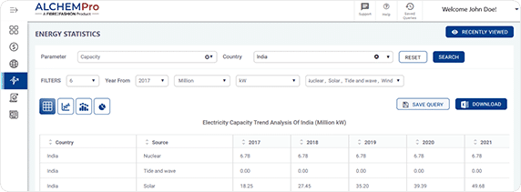 Interactive Dashboard